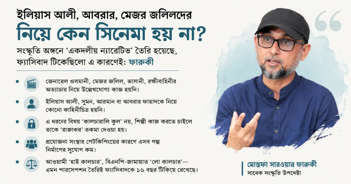 ফ্যাসিবাদ ১৬ বছর টিকেছে 'আওয়ামী' কালচারাল ন্যারেটিভের কারণে: ফারুকী