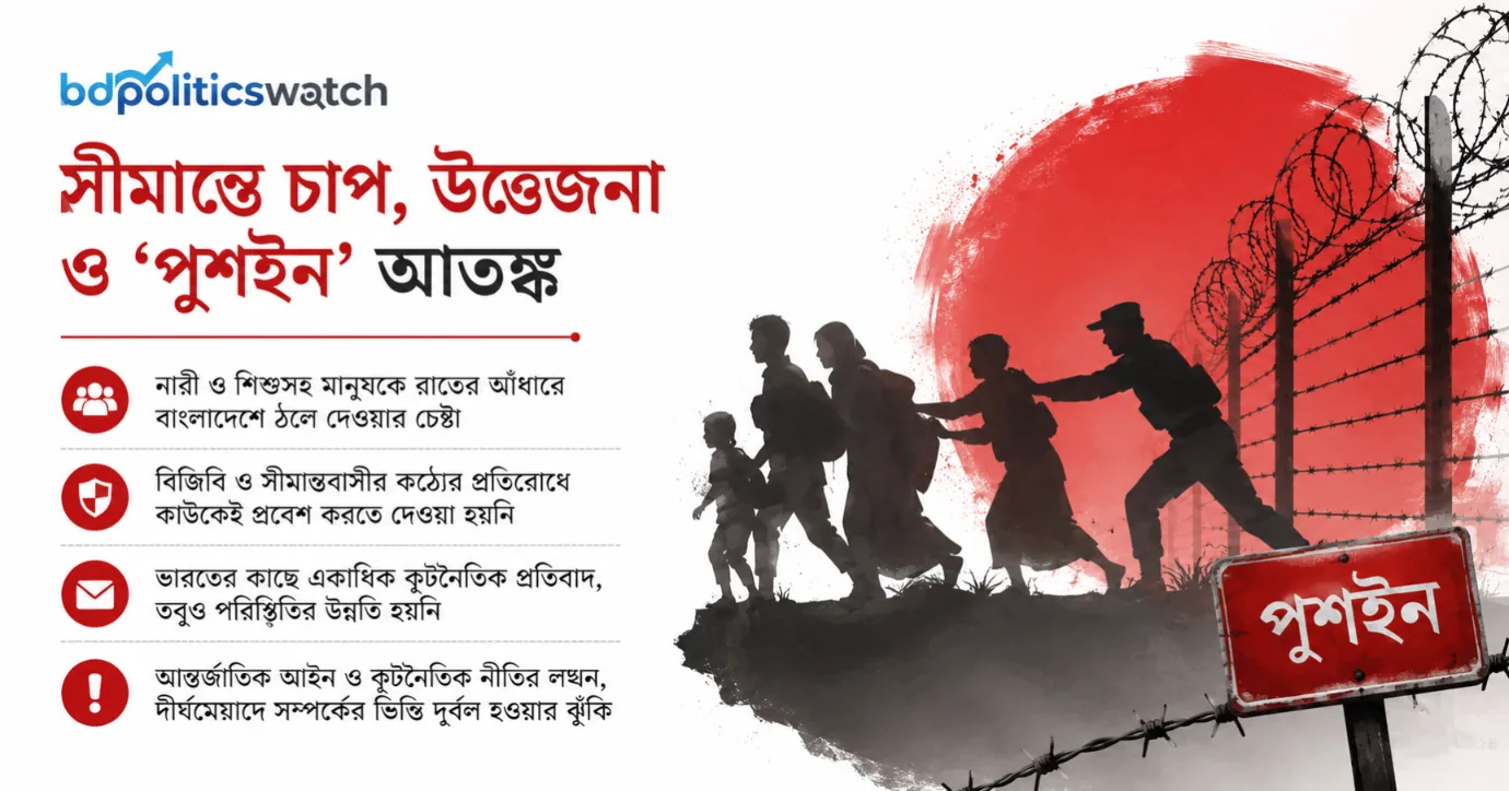 বাংলাদেশে ভারত-বিদ্বেষের আগুন ছড়ানোর দায় কার?