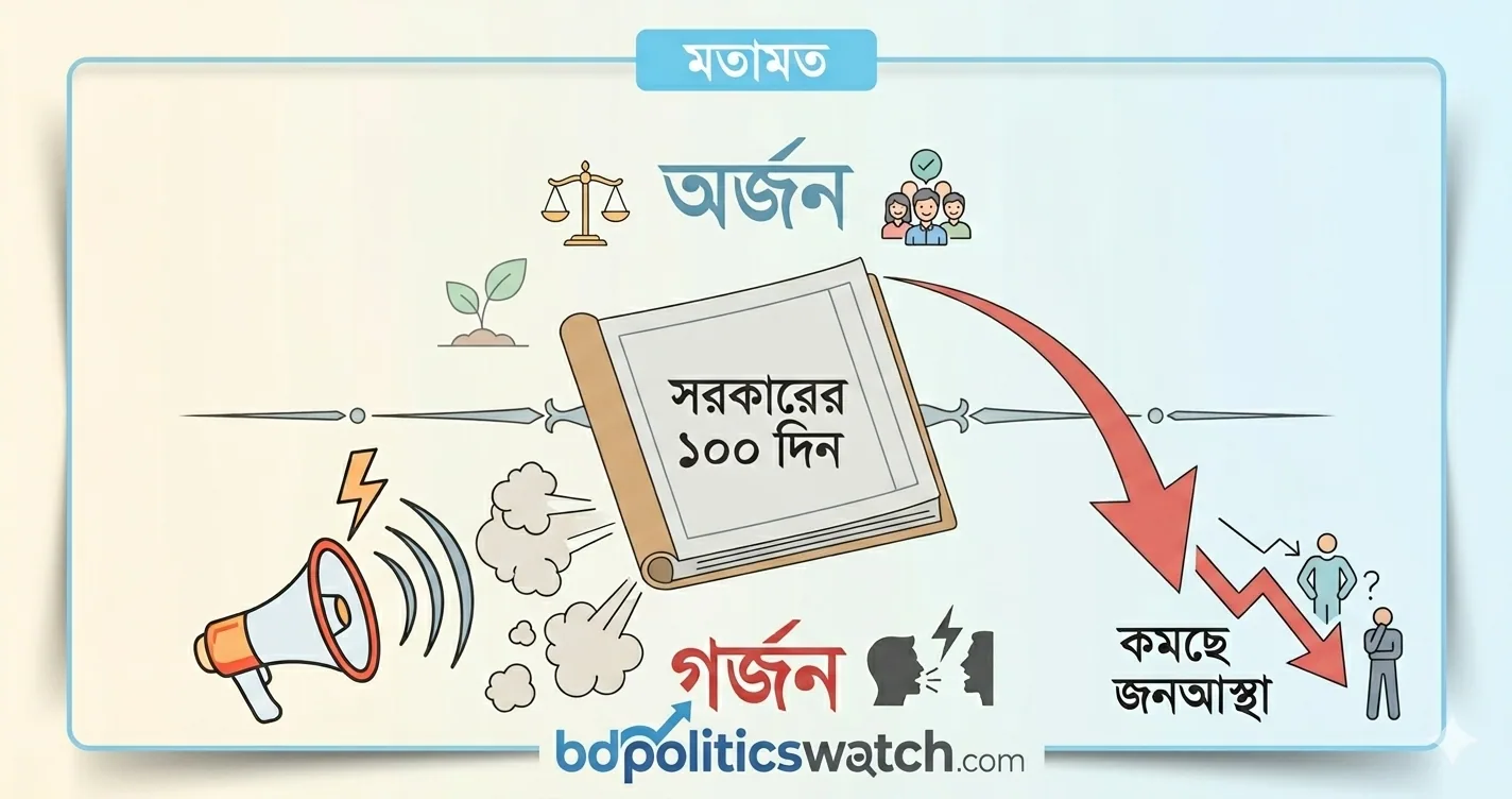 অর্জন বনাম গর্জন: সরকারের শতদিনের খেরোখাতায় কমছে জনআস্থা