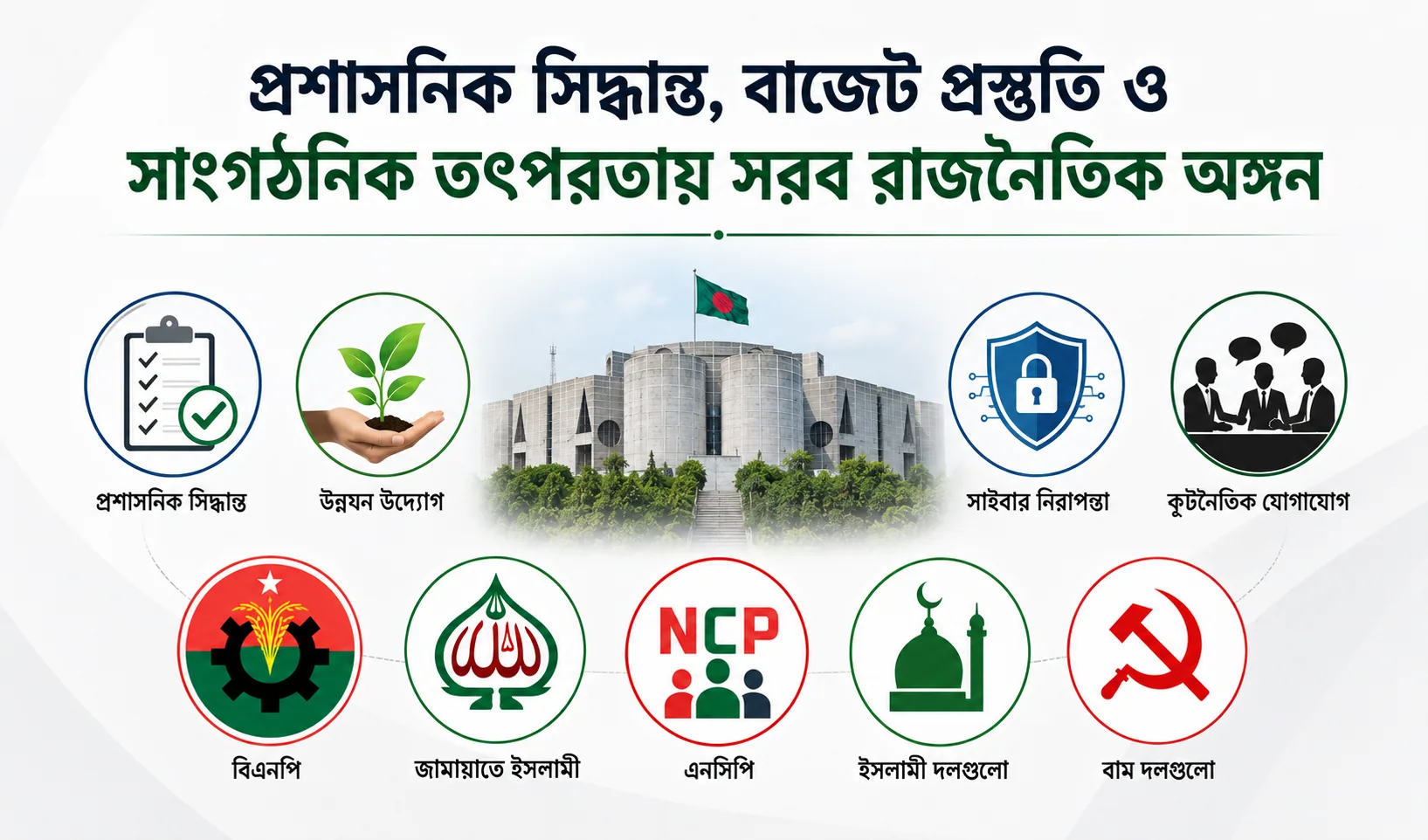 প্রশাসনিক সিদ্ধান্ত, বাজেট প্রস্তুতি ও সাংগঠনিক তৎপরতায় সরব রাজনৈতিক অঙ্গন