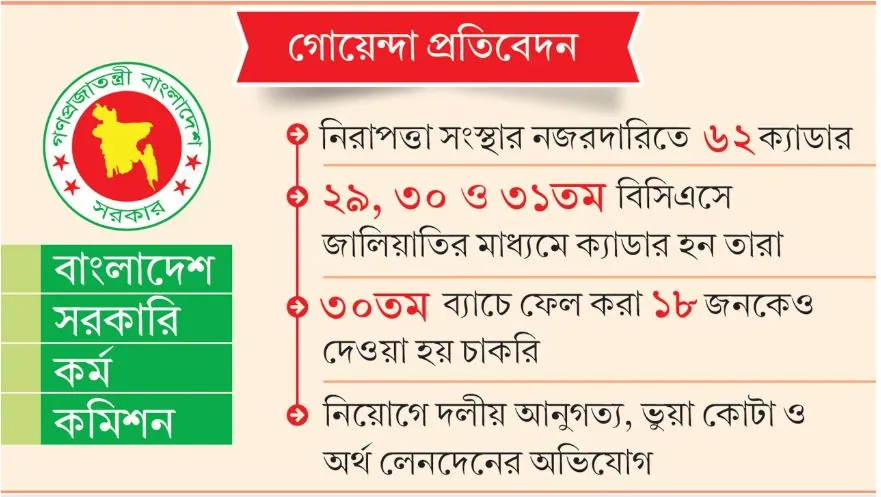 আওয়ামী আমলে বিসিএসে নজিরবিহীন জালিয়াতি
