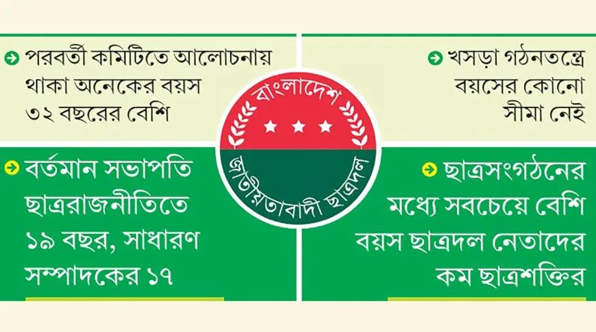 ছাত্রদল কবে নিয়মিত ছাত্রদের হবে