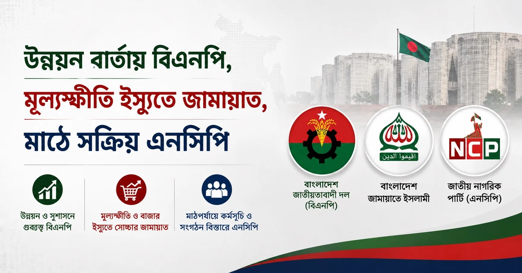 উন্নয়ন বার্তায় বিএনপি, মূল্যস্ফীতি ইস্যুতে জামায়াত, মাঠে সক্রিয় এনসিপি