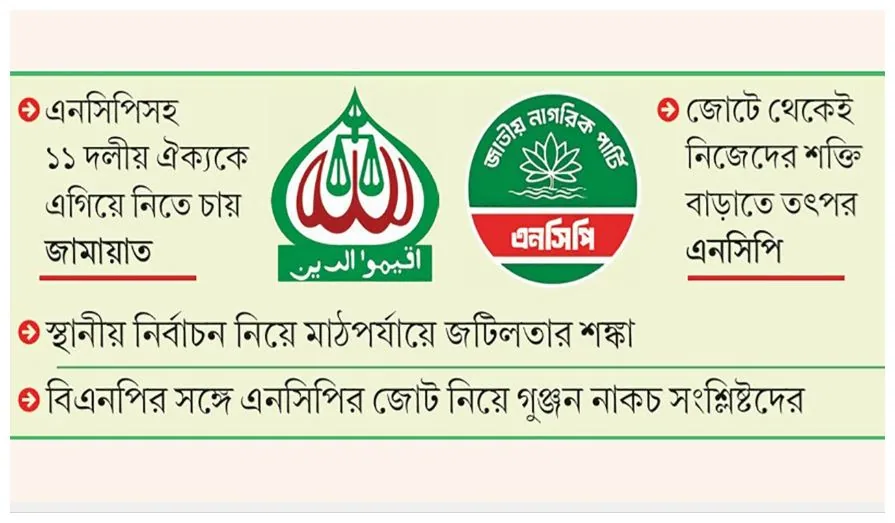 জামায়াত-এনসিপি মৈত্রীর ভবিষ্যৎ কোন পথে