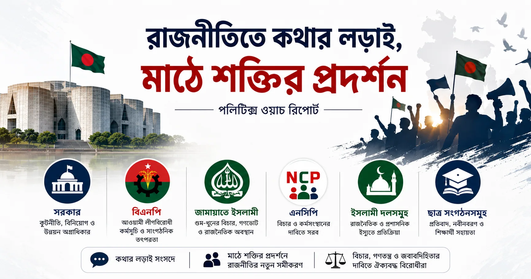রাজনীতিতে কথার লড়াই, মাঠে শক্তির প্রদর্শন