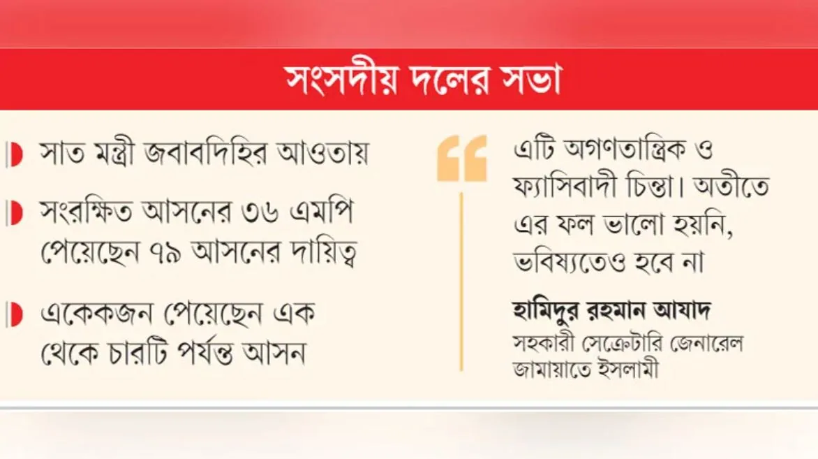 বিরোধী আসনে উন্নয়ন তদারক করবে বিএনপির নারী এমপিরা
