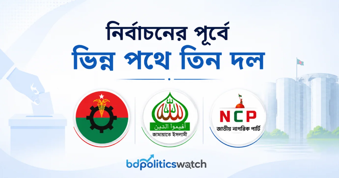 ক্ষমতায় ব্যস্ত বিএনপি, প্রত্যাবর্তনের চেষ্টায় জামায়াত-এনসিপি