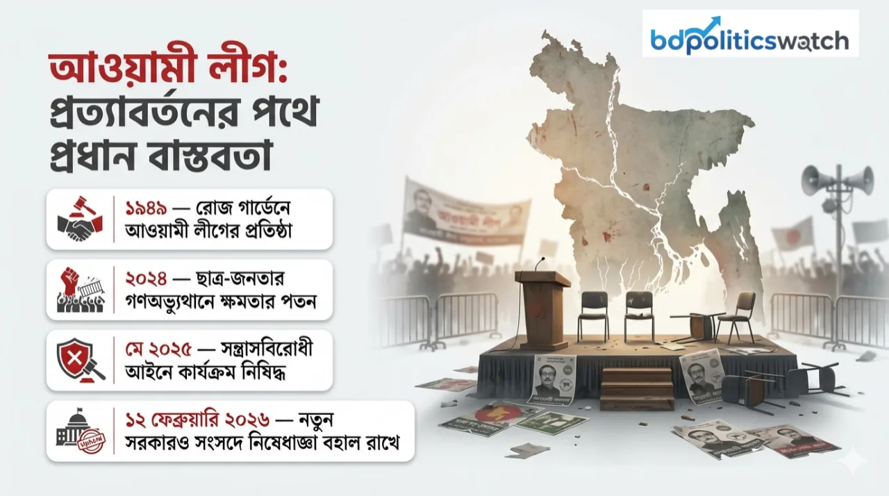 সত্যিই কি ফিরতে চায় আওয়ামী লীগ?
