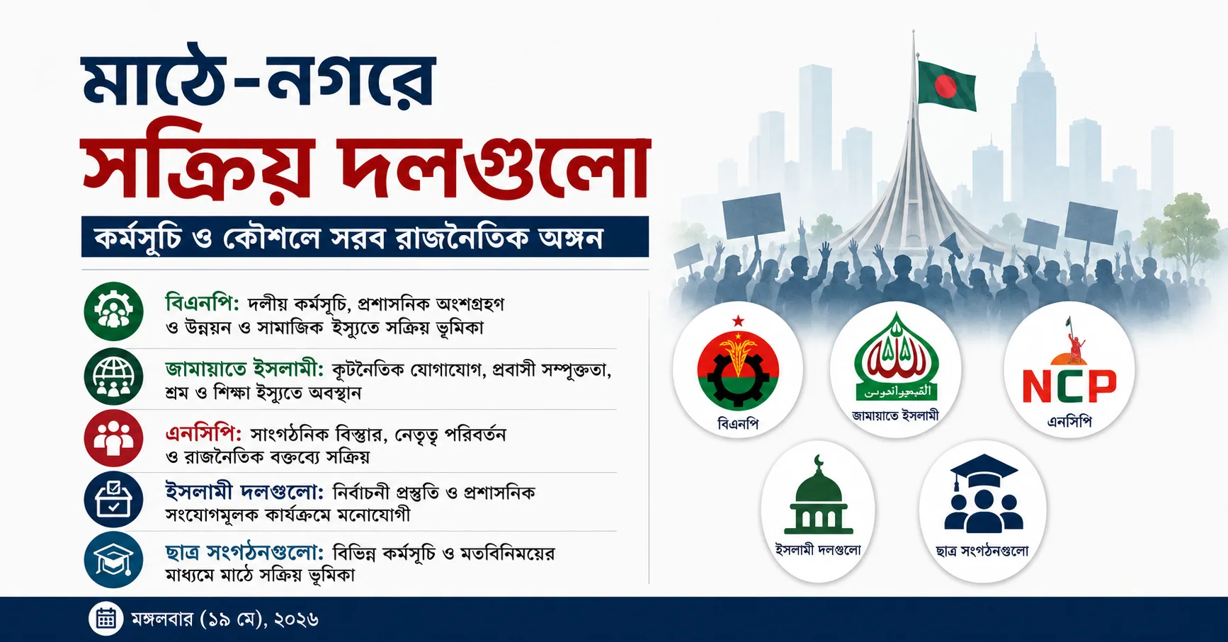 কর্মসূচি ও কৌশলে সরব রাজনৈতিক অঙ্গন
