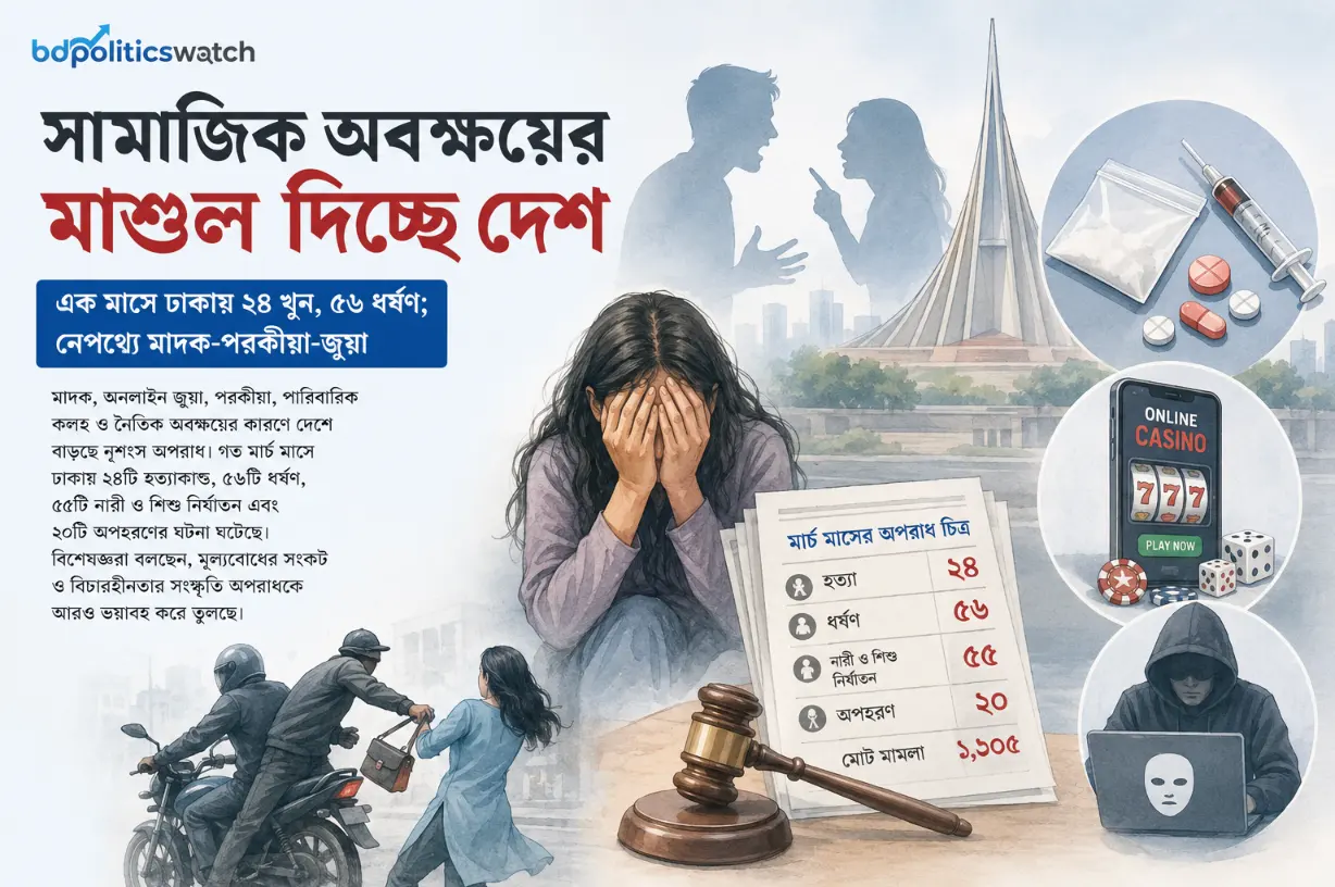 এক মাসে ঢাকায় ২৪ খুন, ৫৬ ধর্ষণ; নেপথ্যে মাদক-পরকীয়া-জুয়া