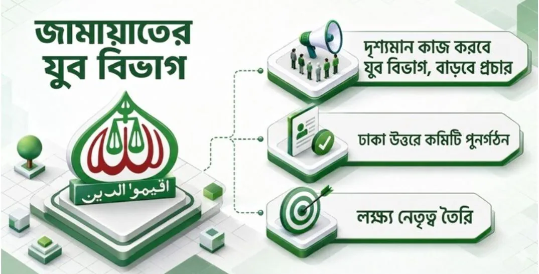 শক্তি বাড়াতে সারাদেশে যুব বিভাগকে সক্রিয় করছে জামায়াত